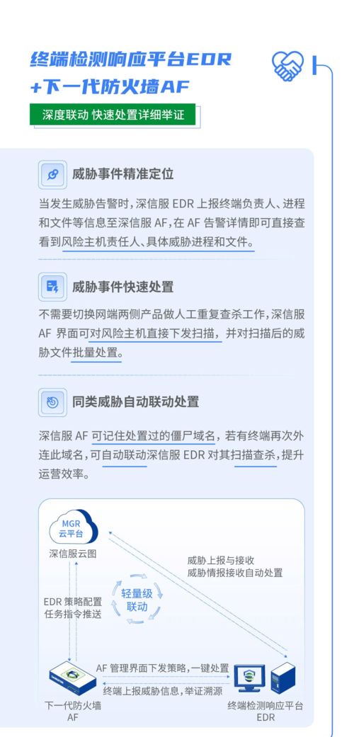 深信服終端與網絡安全產品深度聯動 構建一體化安全防護體系，實現一鍵便捷處置