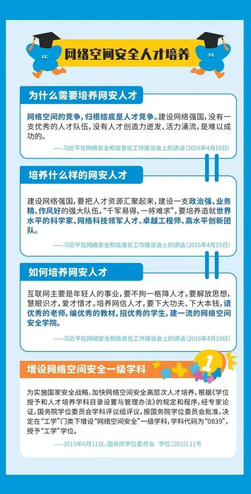 國家網絡安全宣傳周 這些網絡安全知識你掌握了嗎？——網絡與信息安全軟件開發的重要洞察